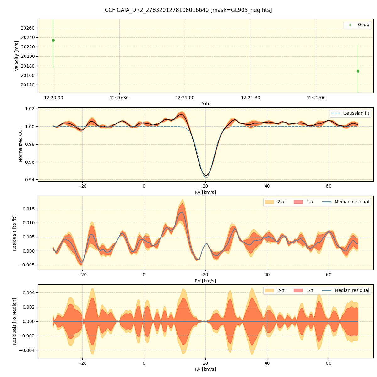 ../../../_images/ccf_plot_GAIA_DR2_2783201278108016640_spirou_offline_udem.png