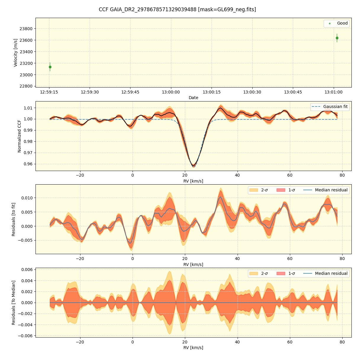 ../../../_images/ccf_plot_GAIA_DR2_2978678571329039488_spirou_offline_udem.png