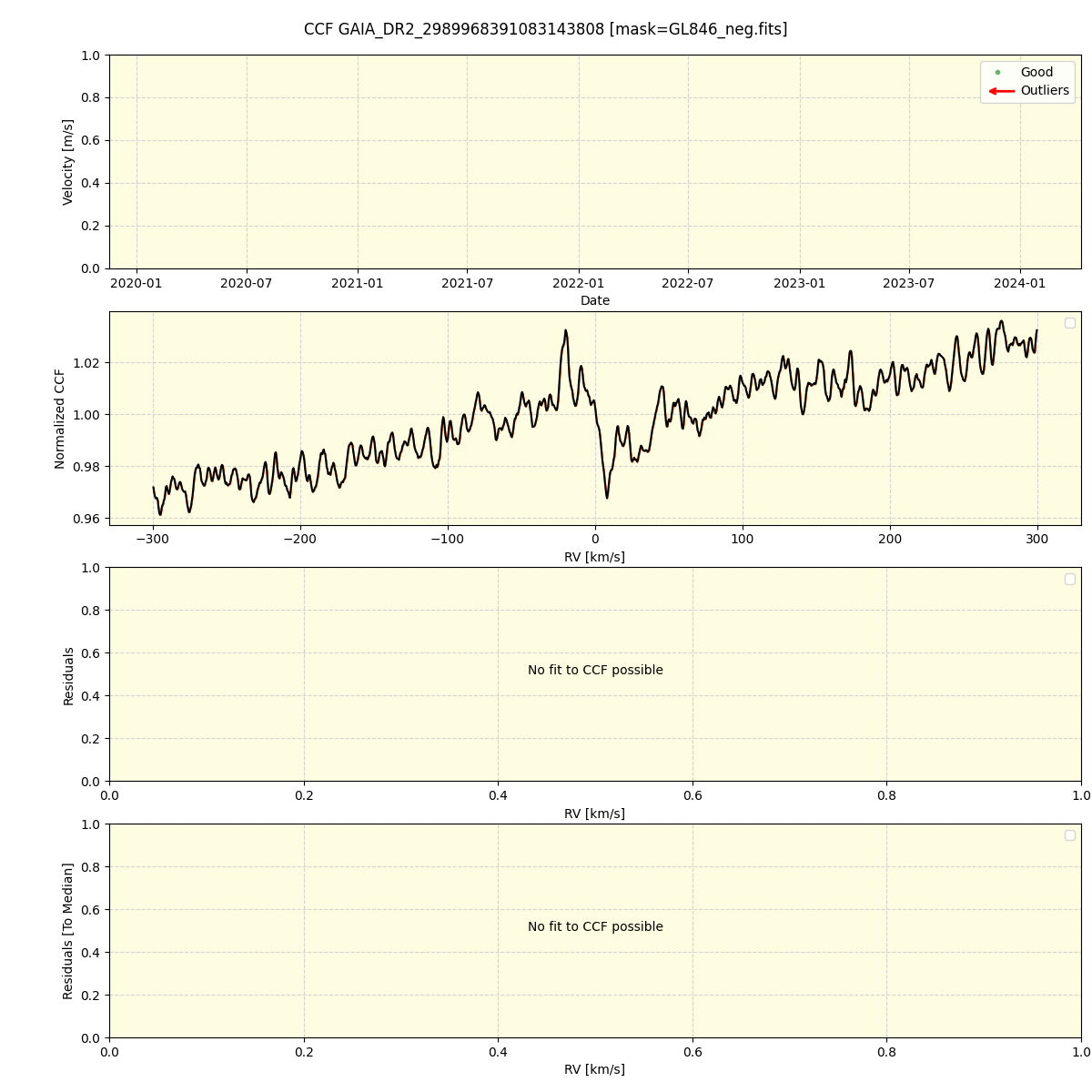 ../../../_images/ccf_plot_GAIA_DR2_2989968391083143808_spirou_offline_udem.png