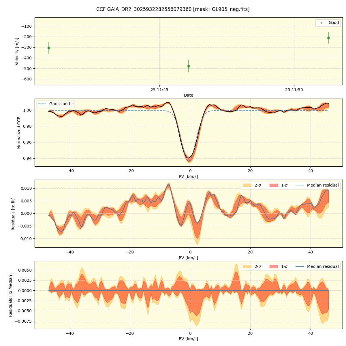 ../../../_images/ccf_plot_GAIA_DR2_3025932282556079360_spirou_offline_udem.png