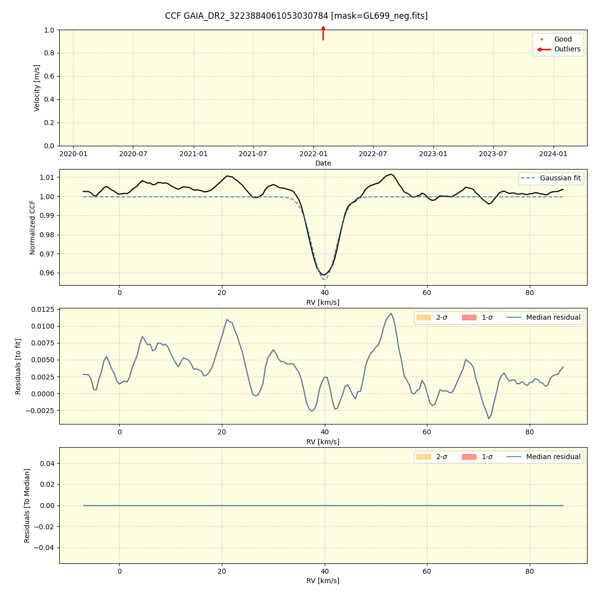 ../../../_images/ccf_plot_GAIA_DR2_3223884061053030784_spirou_offline_udem.png