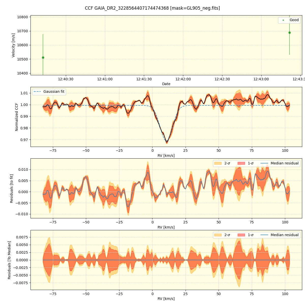 ../../../_images/ccf_plot_GAIA_DR2_3228564407174474368_spirou_offline_udem.png