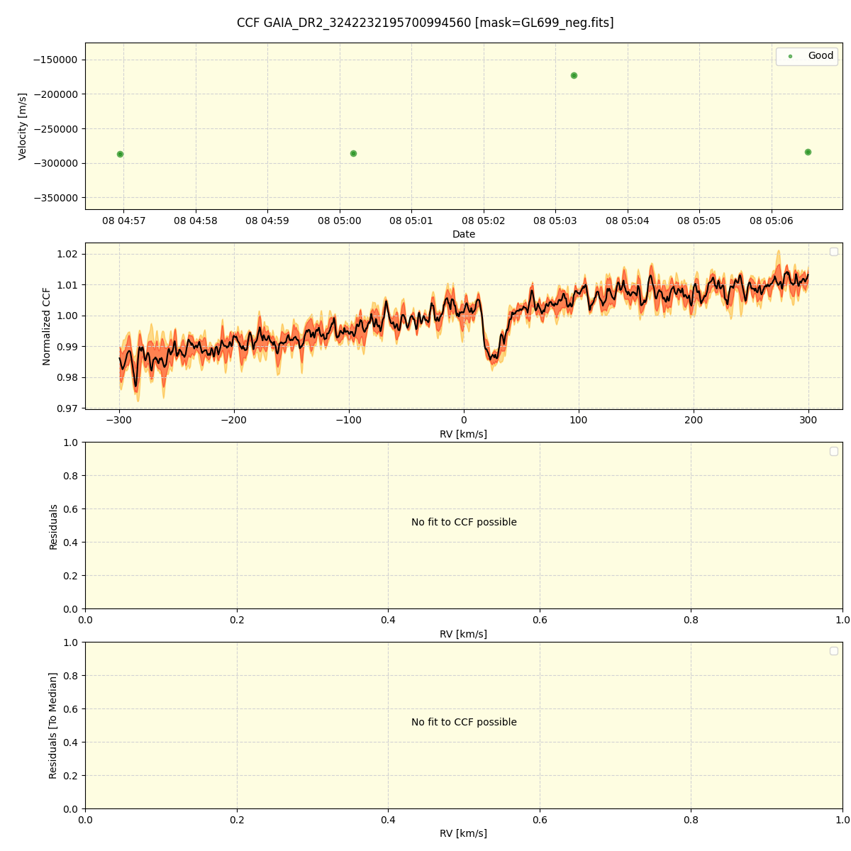 ../../../_images/ccf_plot_GAIA_DR2_3242232195700994560_spirou_offline_udem.png