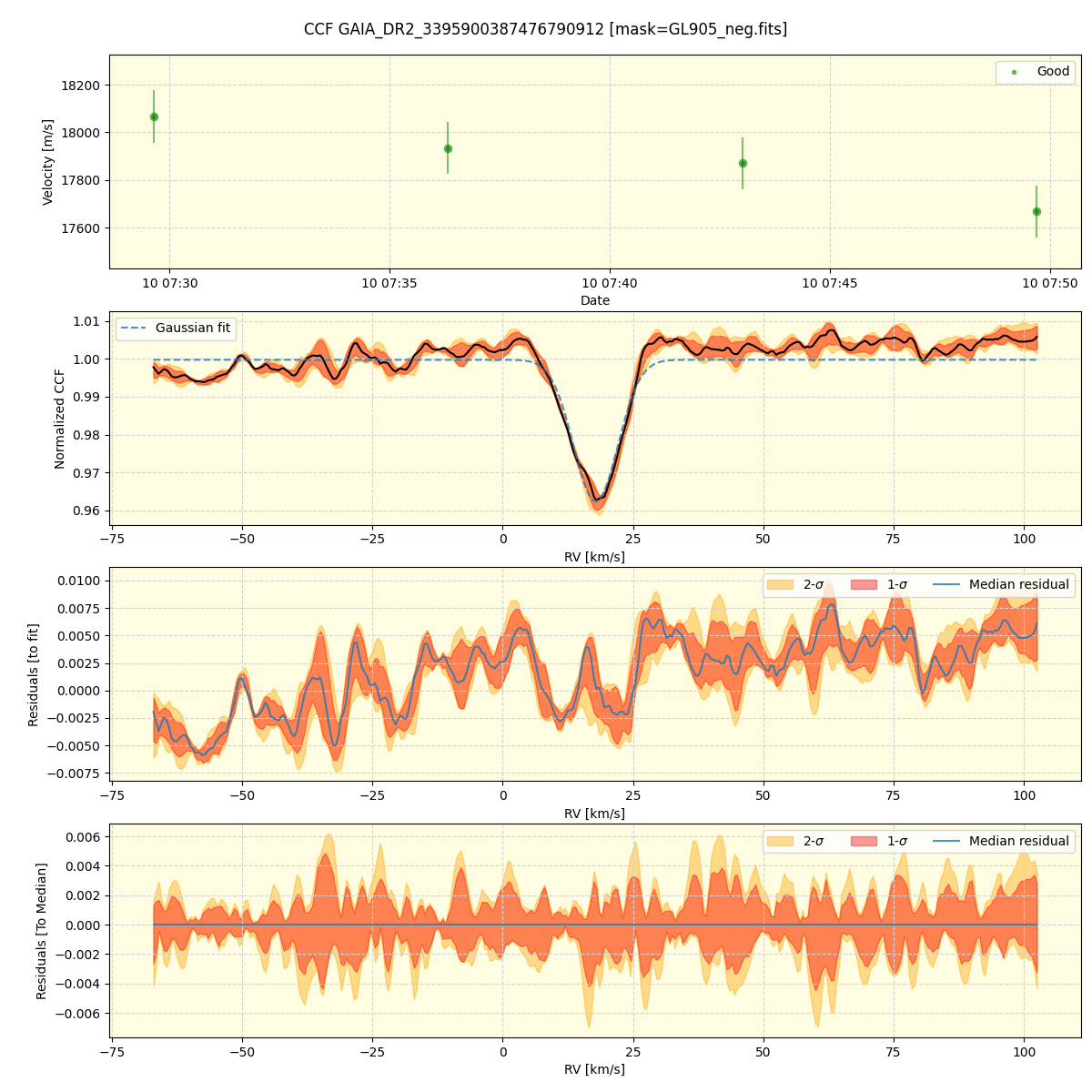 ../../../_images/ccf_plot_GAIA_DR2_3395900387476790912_spirou_offline_udem.png