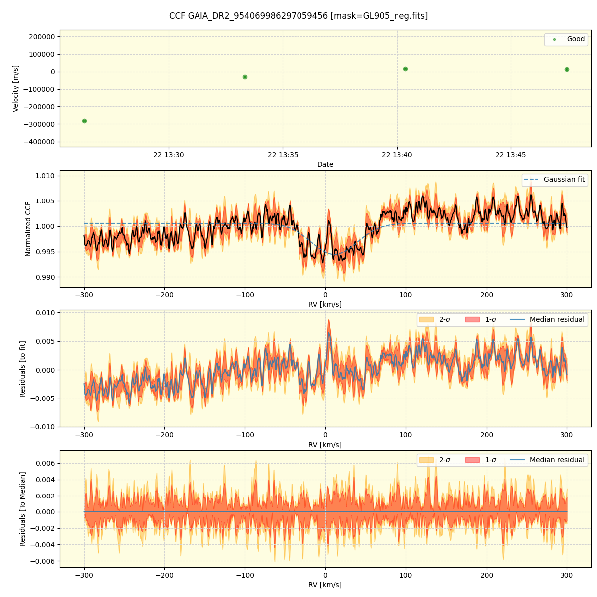 ../../../_images/ccf_plot_GAIA_DR2_954069986297059456_spirou_offline_udem.png
