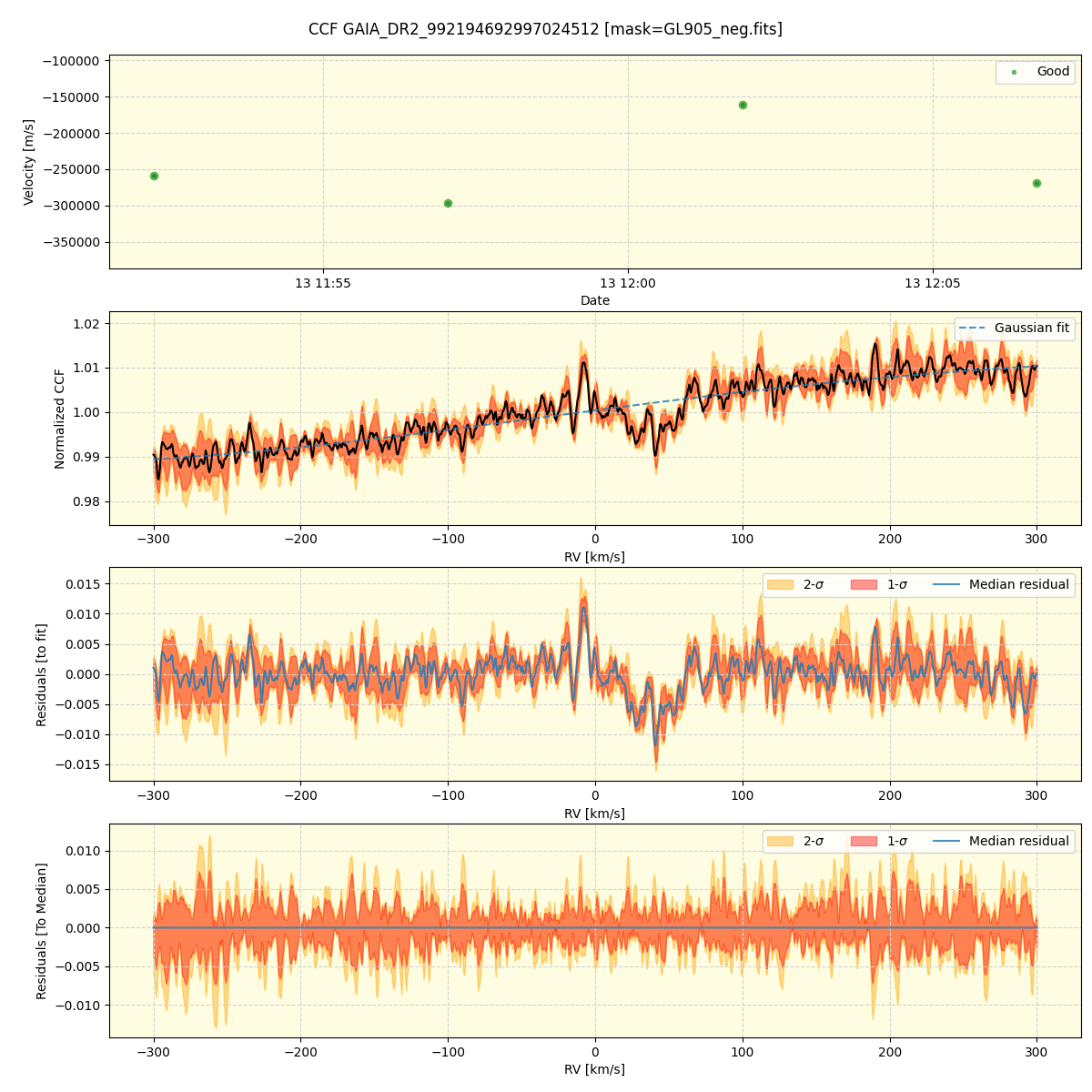 ../../../_images/ccf_plot_GAIA_DR2_992194692997024512_spirou_offline_udem.png