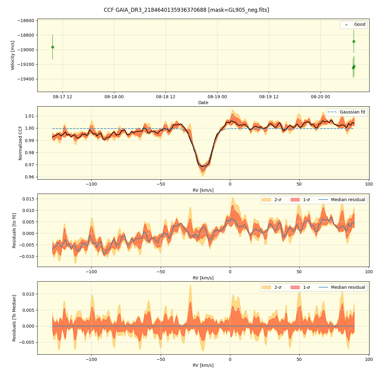 ../../../_images/ccf_plot_GAIA_DR3_2184640135936370688_spirou_offline_udem.png