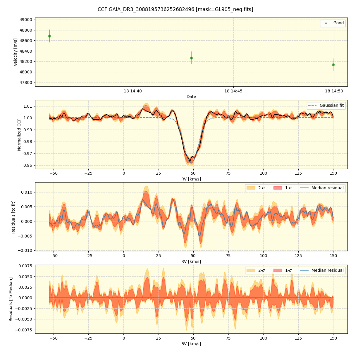 ../../../_images/ccf_plot_GAIA_DR3_3088195736252682496_spirou_offline_udem.png
