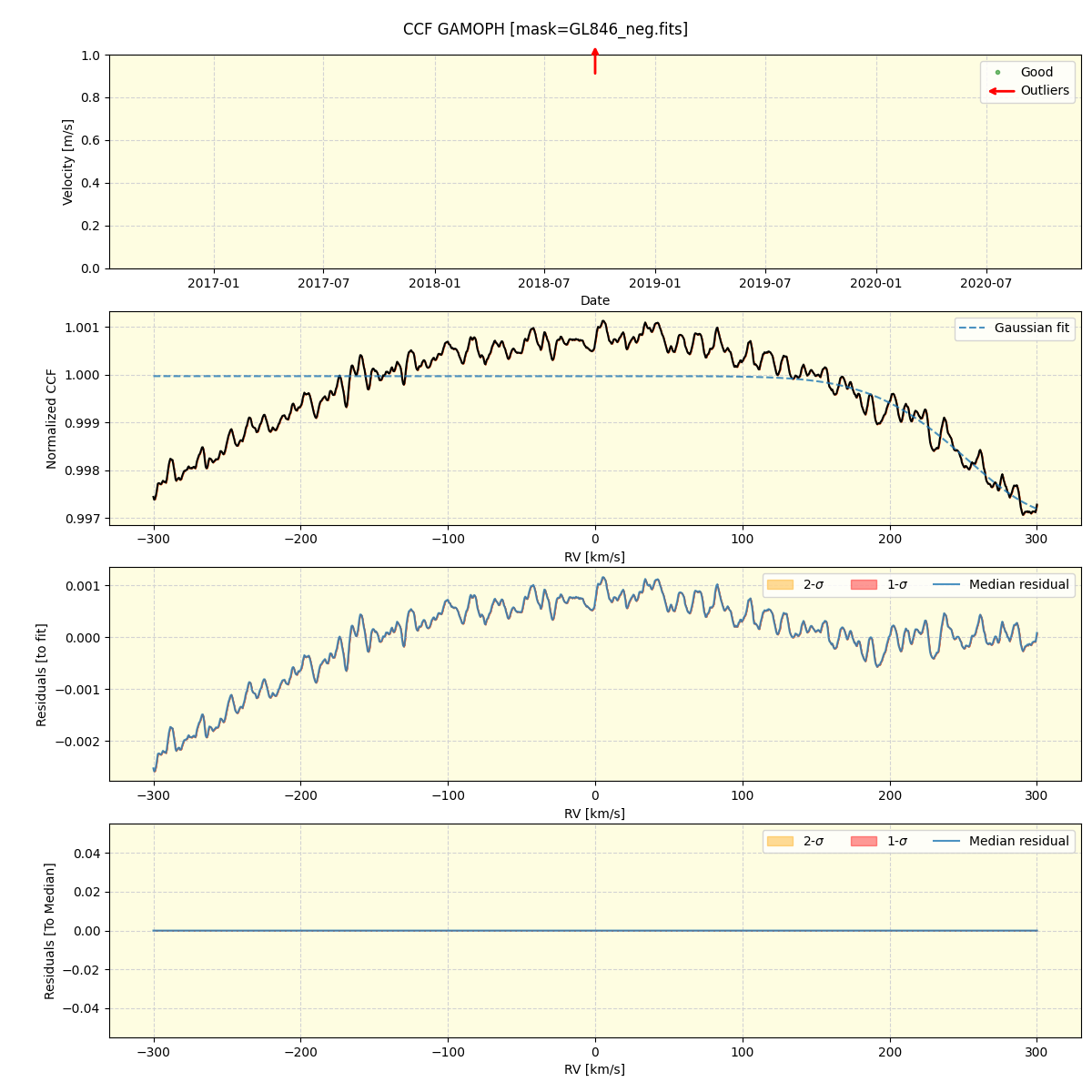 ../../../_images/ccf_plot_GAMOPH_spirou_offline_udem.png