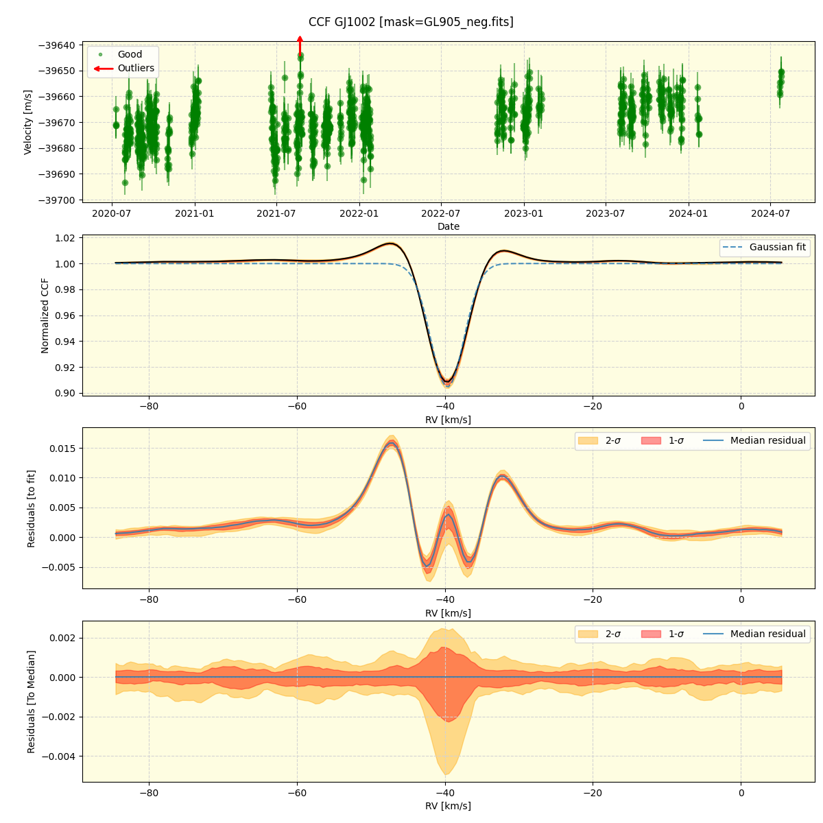 ../../../_images/ccf_plot_GJ1002_spirou_offline_udem.png