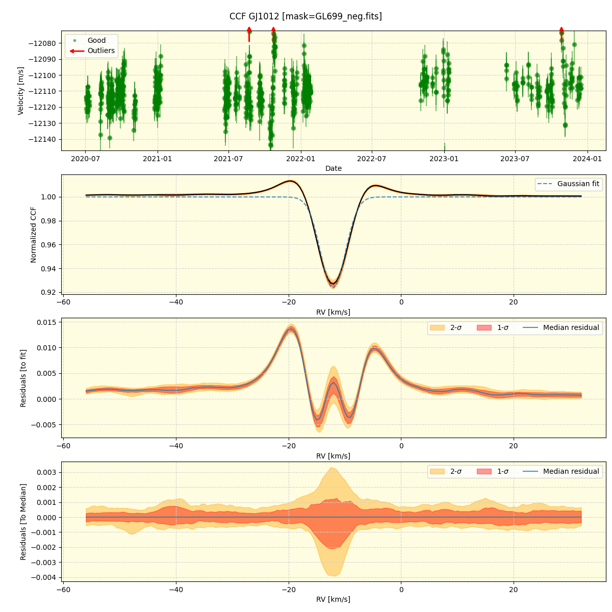 ../../../_images/ccf_plot_GJ1012_spirou_offline_udem.png