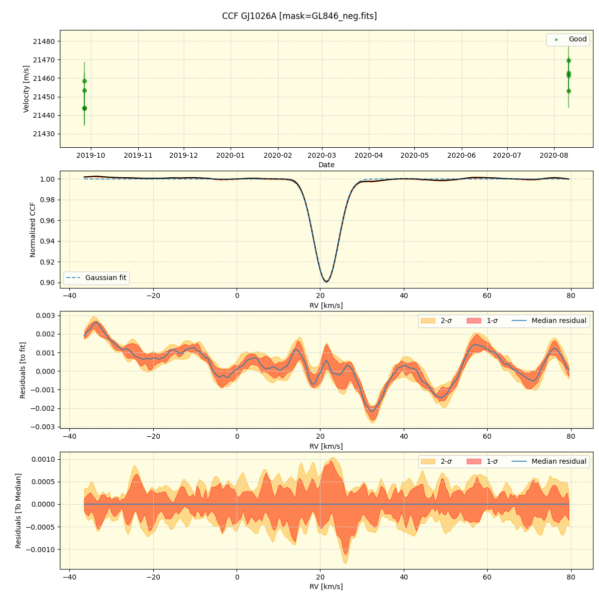 ../../../_images/ccf_plot_GJ1026A_spirou_offline_udem.png