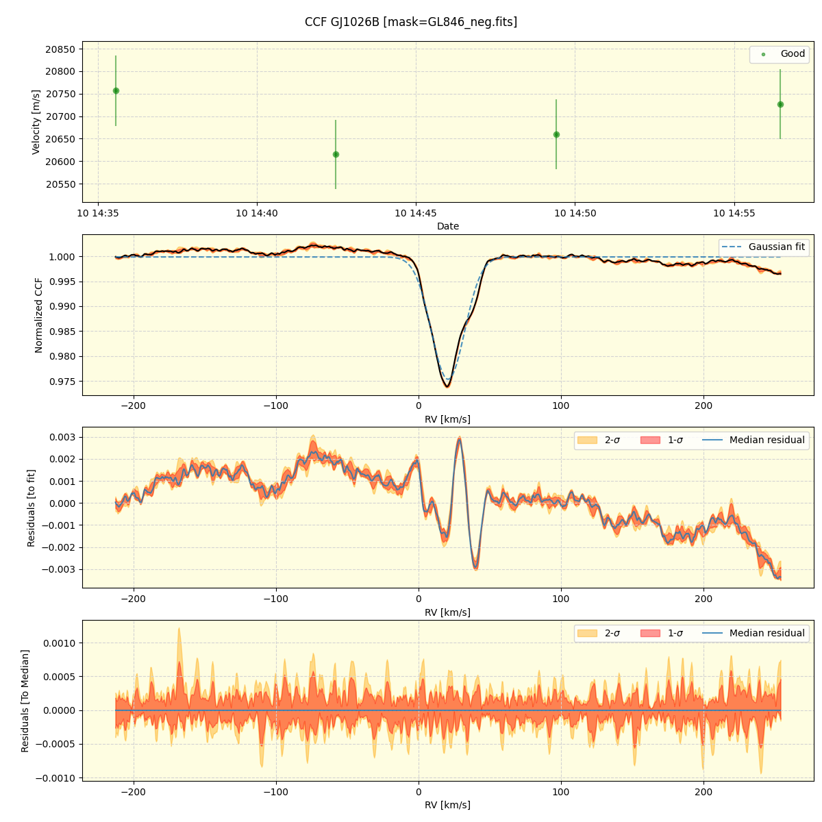 ../../../_images/ccf_plot_GJ1026B_spirou_offline_udem.png