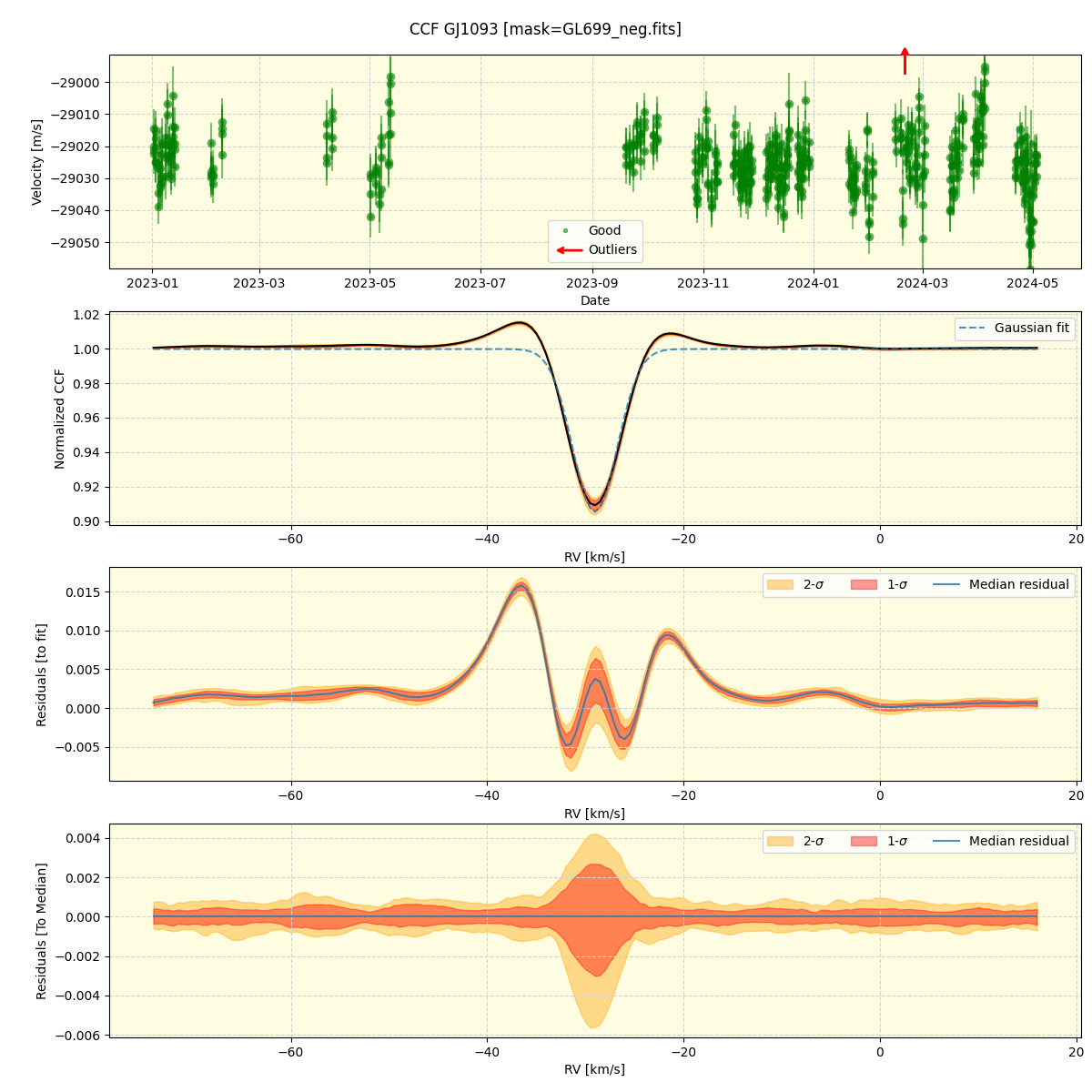 ../../../_images/ccf_plot_GJ1093_spirou_offline_udem.png