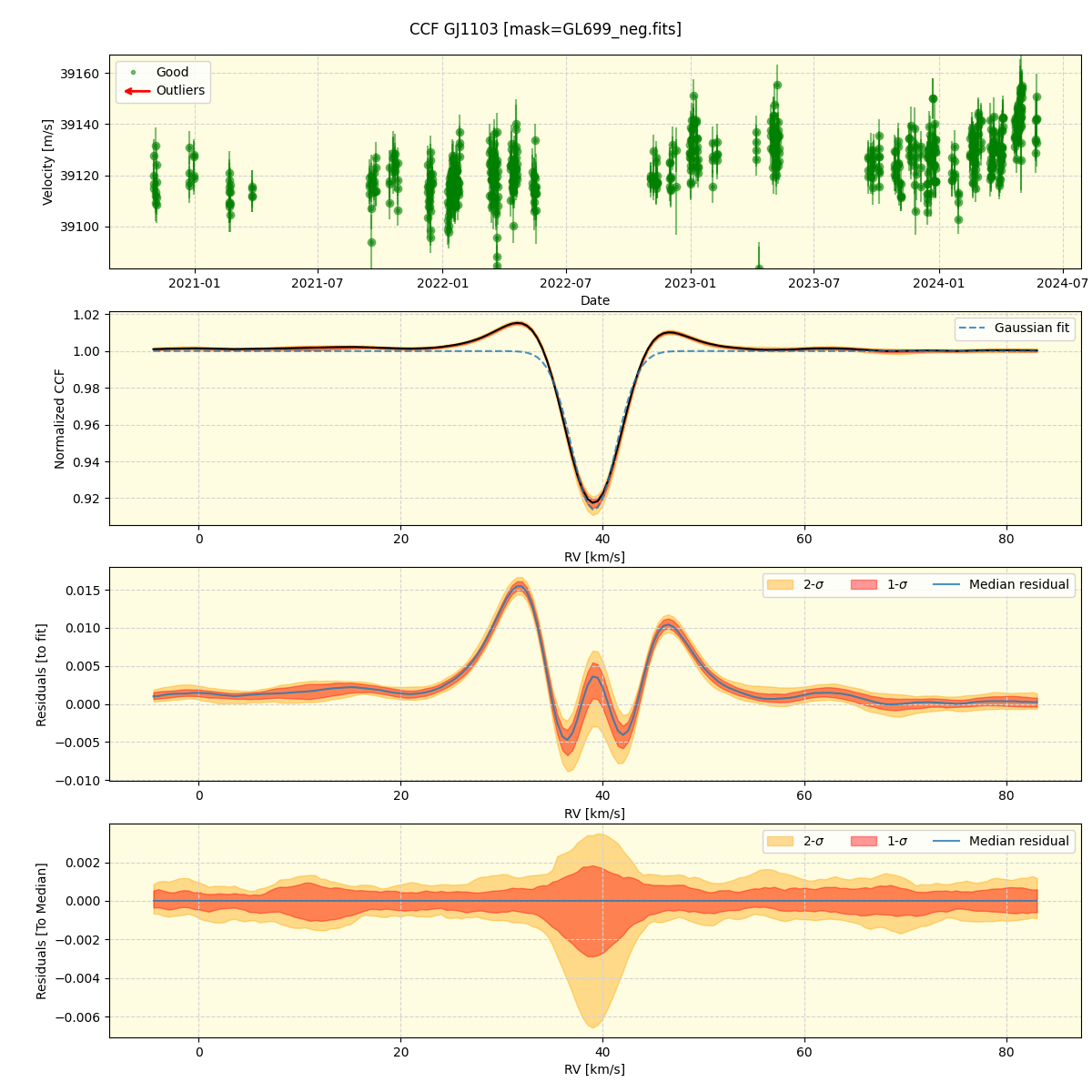 ../../../_images/ccf_plot_GJ1103_spirou_offline_udem.png