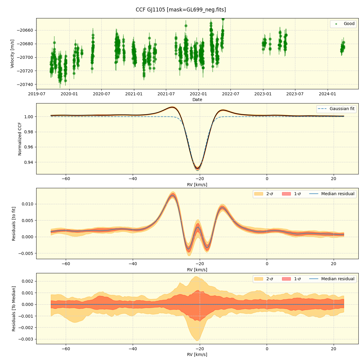 ../../../_images/ccf_plot_GJ1105_spirou_offline_udem.png