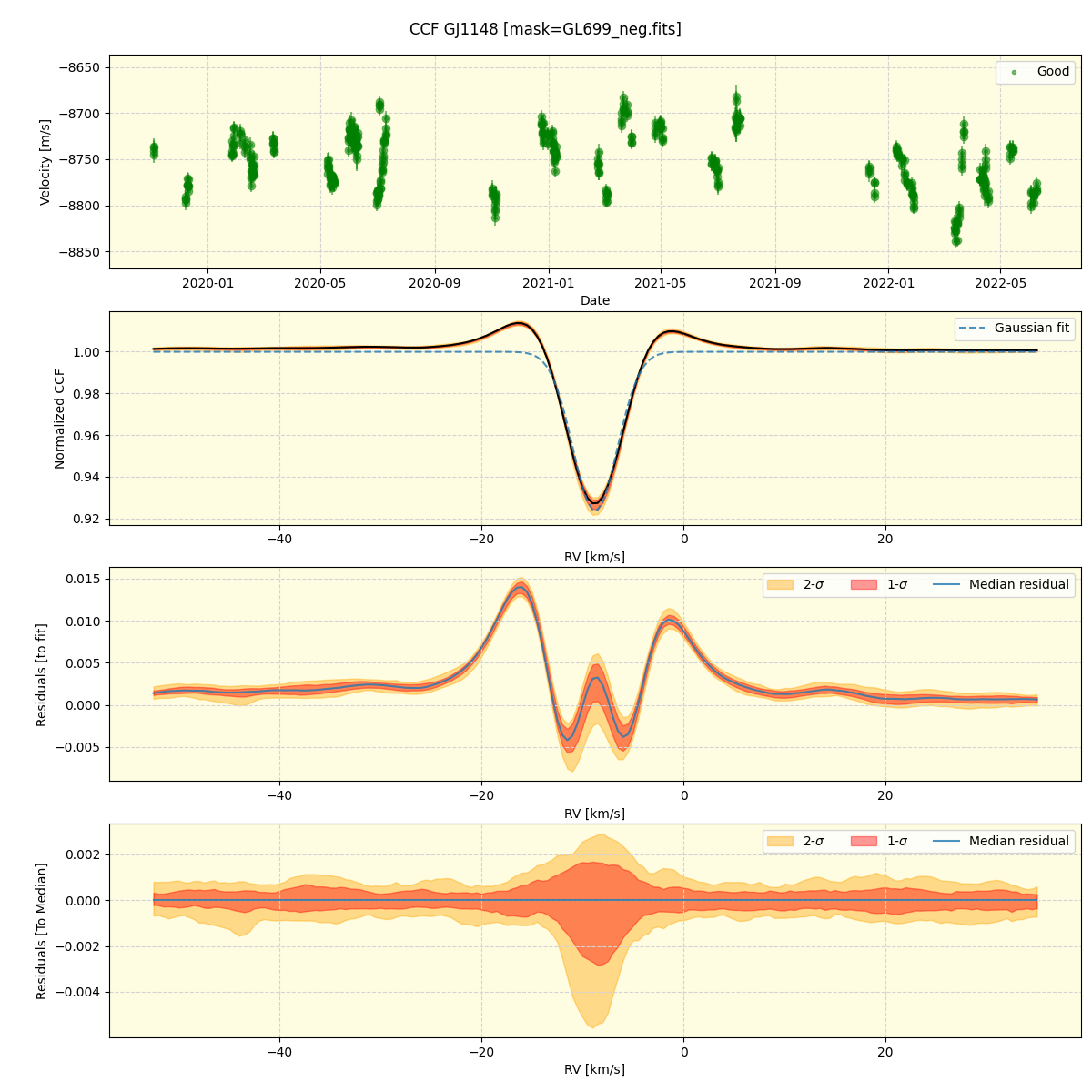 ../../../_images/ccf_plot_GJ1148_spirou_offline_udem.png