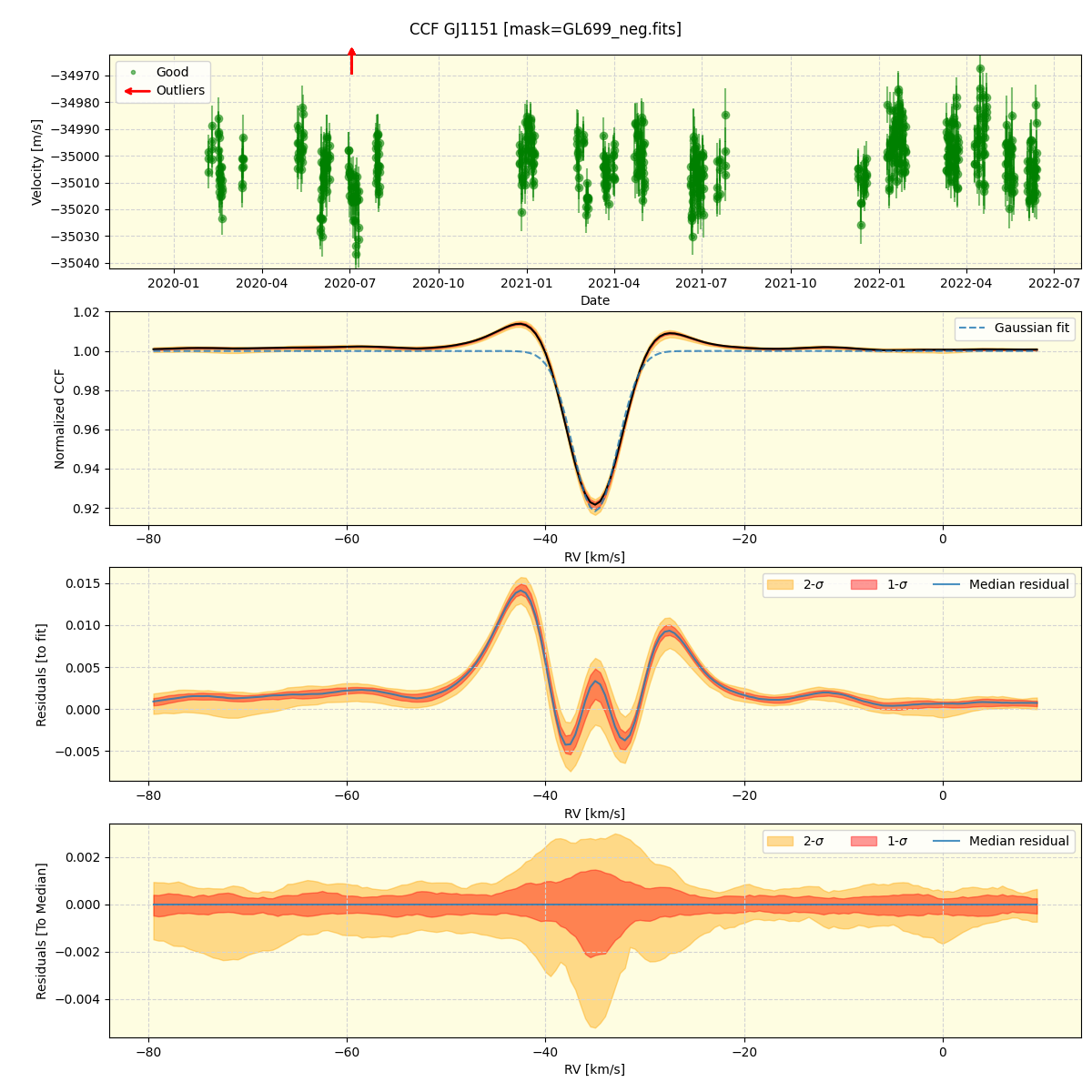 ../../../_images/ccf_plot_GJ1151_spirou_offline_udem.png