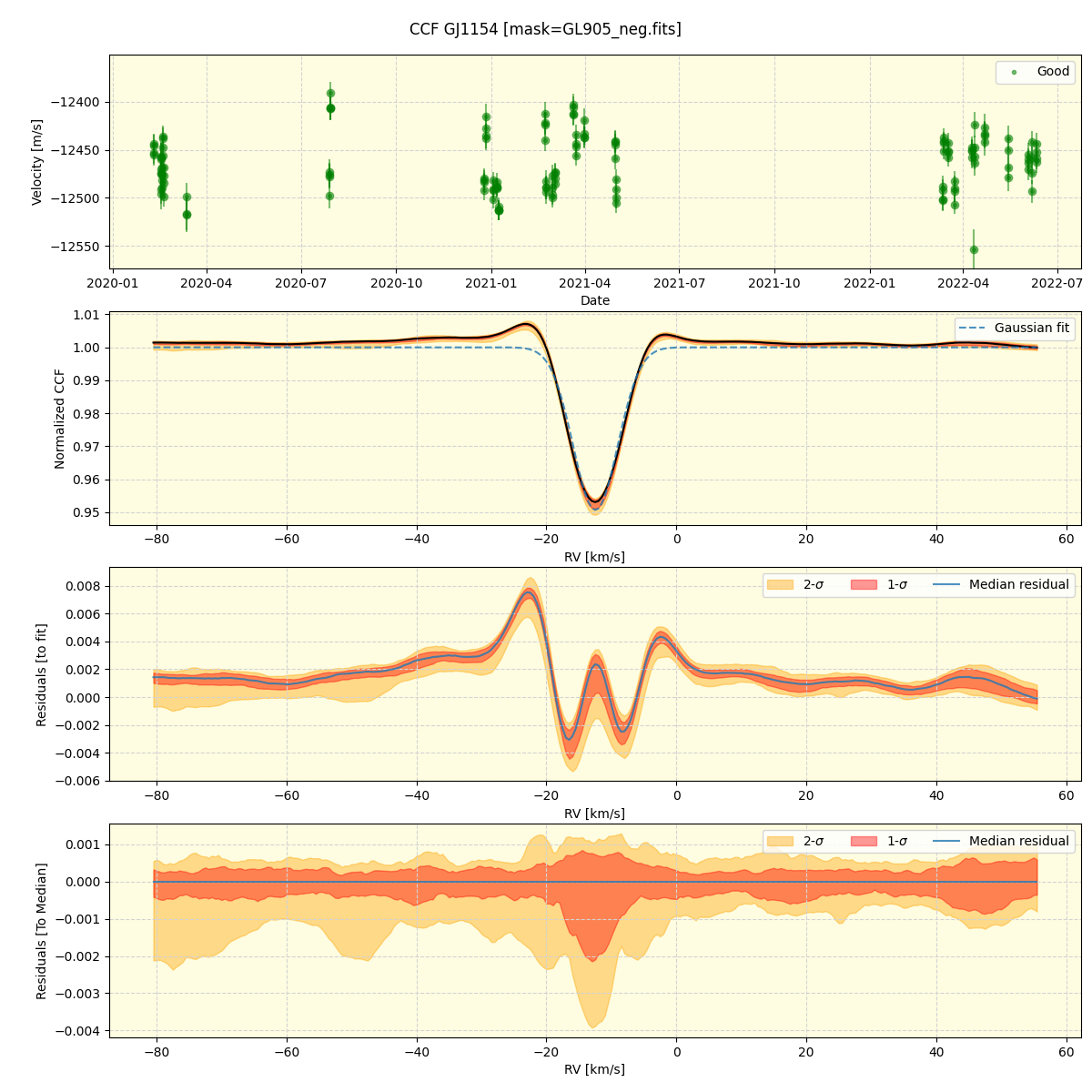 ../../../_images/ccf_plot_GJ1154_spirou_offline_udem.png