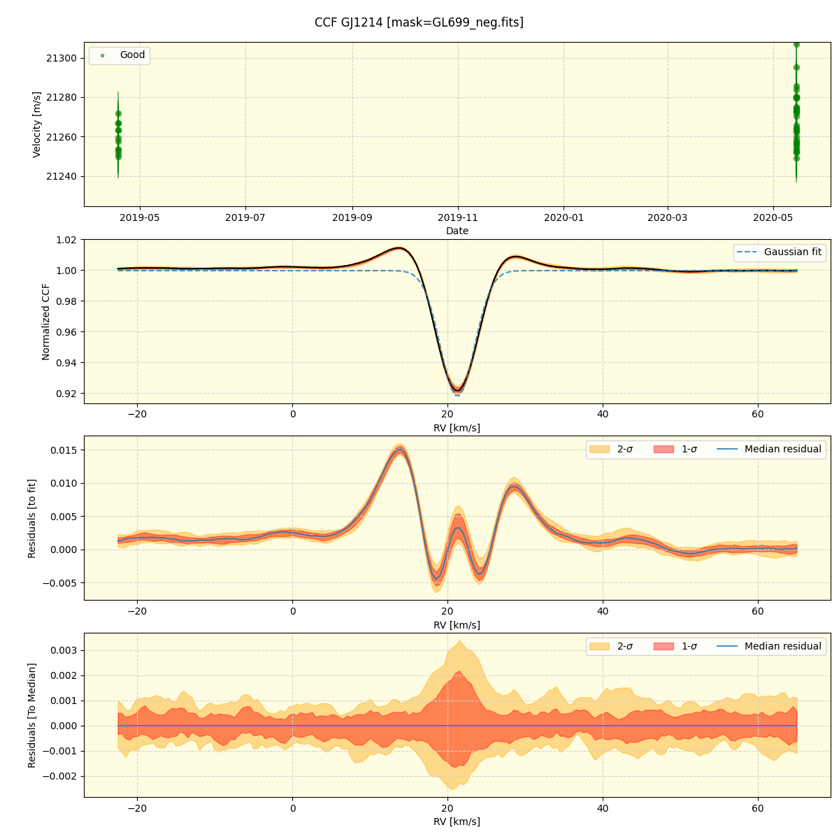 ../../../_images/ccf_plot_GJ1214_spirou_offline_udem.png