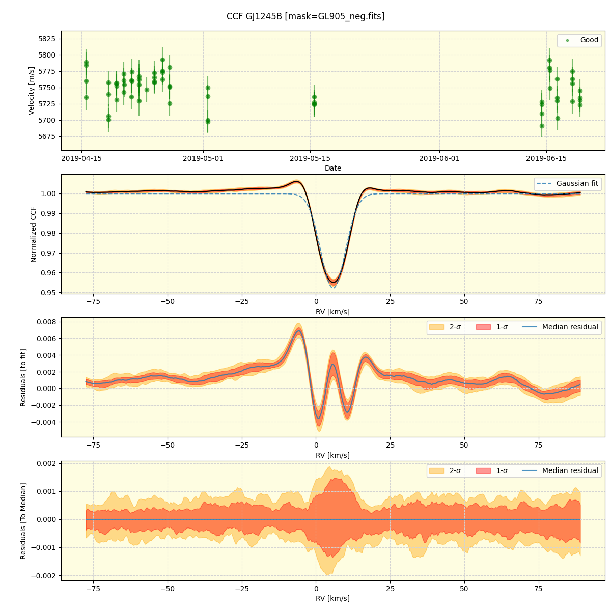 ../../../_images/ccf_plot_GJ1245B_spirou_offline_udem.png