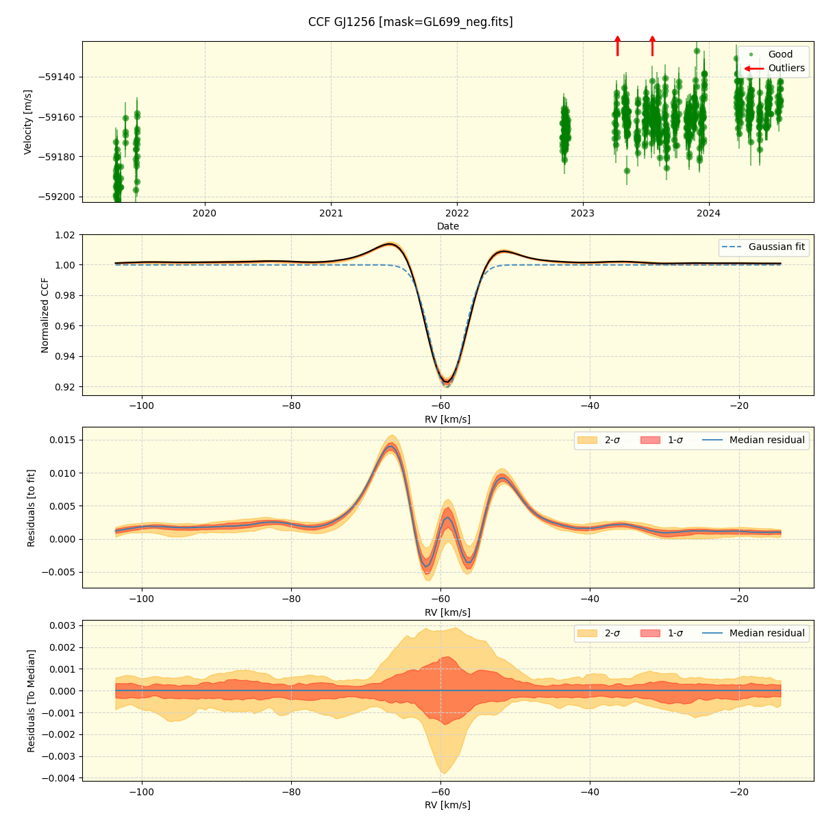 ../../../_images/ccf_plot_GJ1256_spirou_offline_udem.png