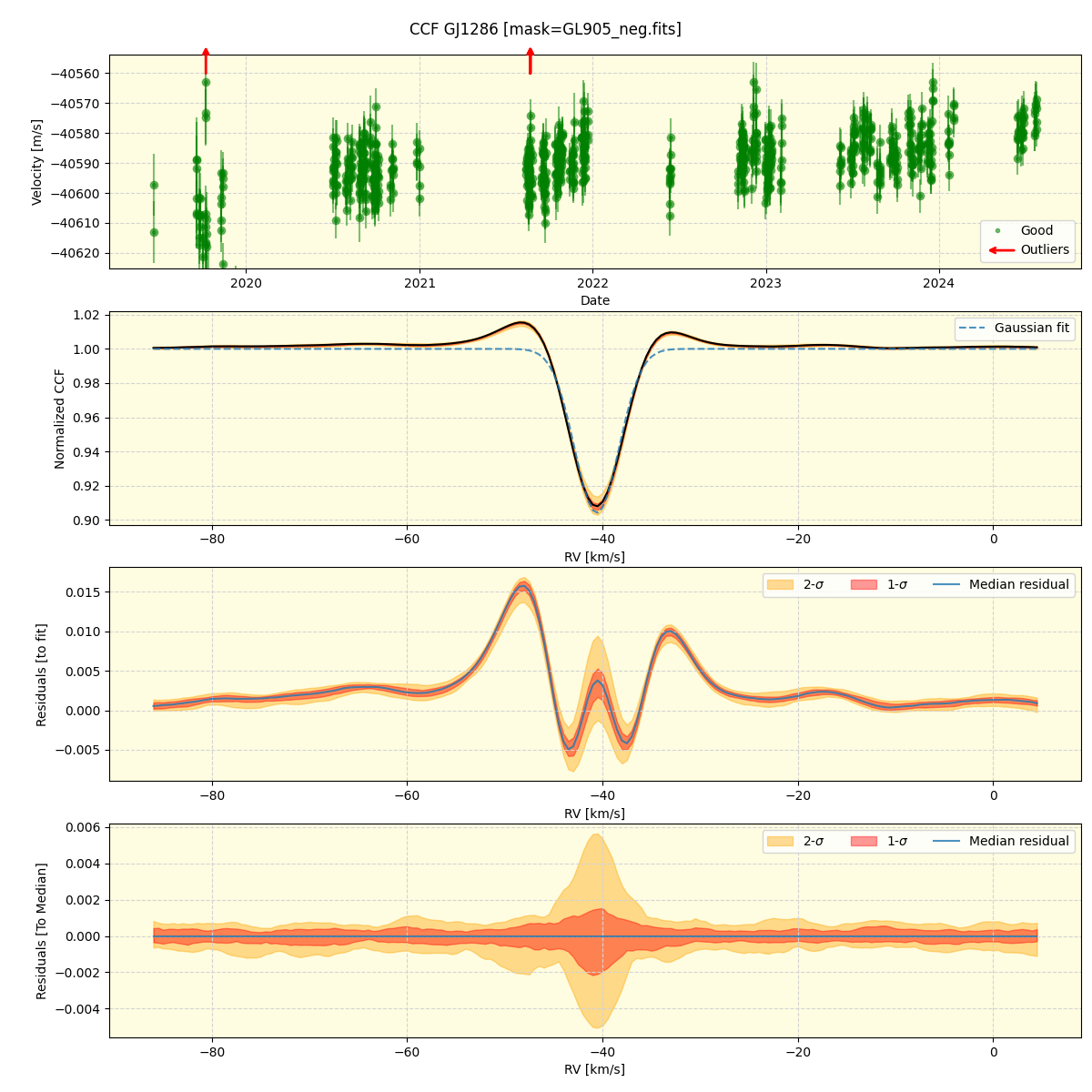 ../../../_images/ccf_plot_GJ1286_spirou_offline_udem.png