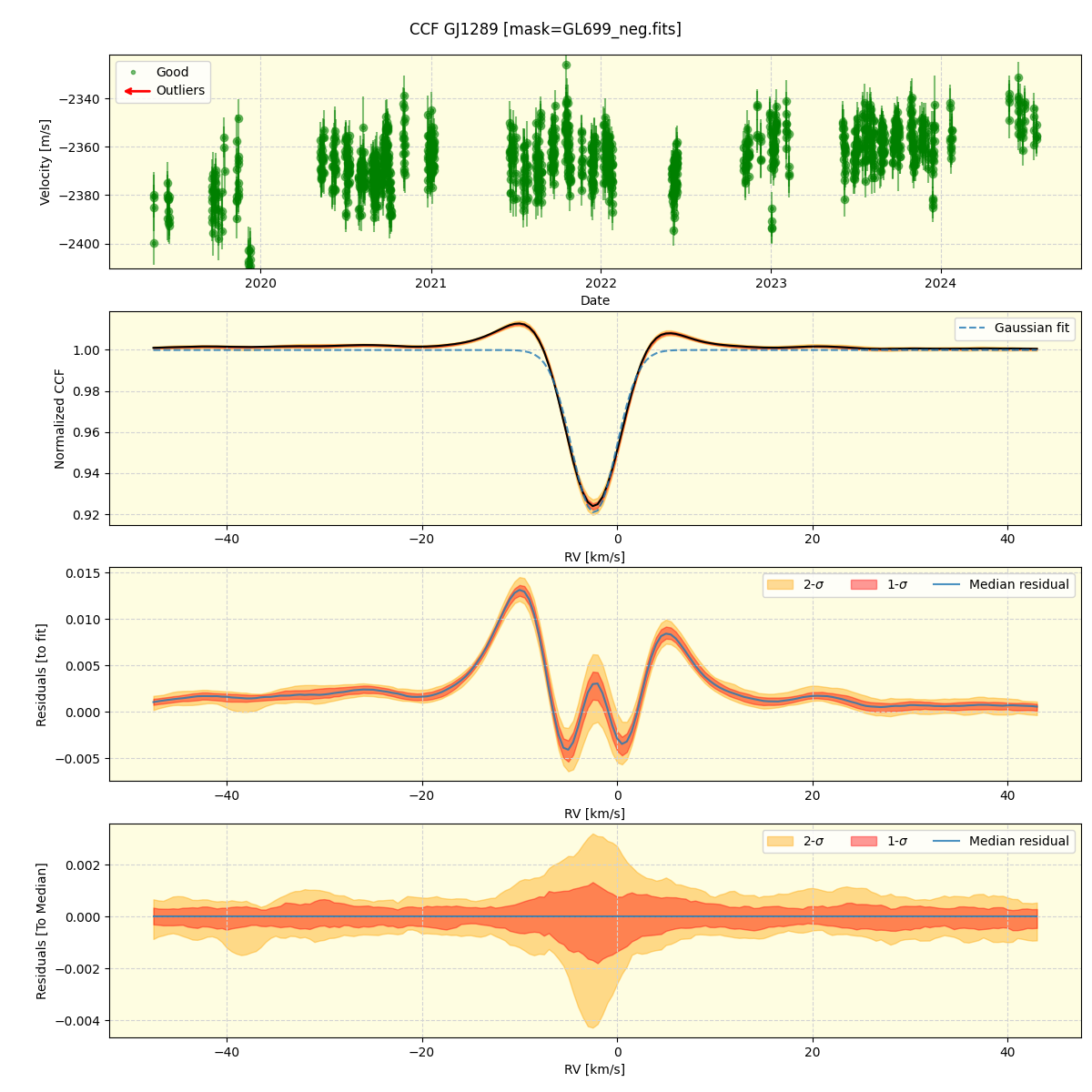 ../../../_images/ccf_plot_GJ1289_spirou_offline_udem.png