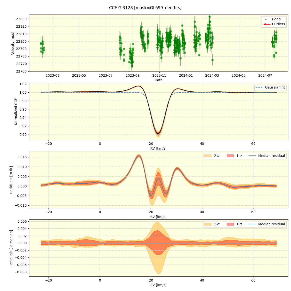 ../../../_images/ccf_plot_GJ3128_spirou_offline_udem.png