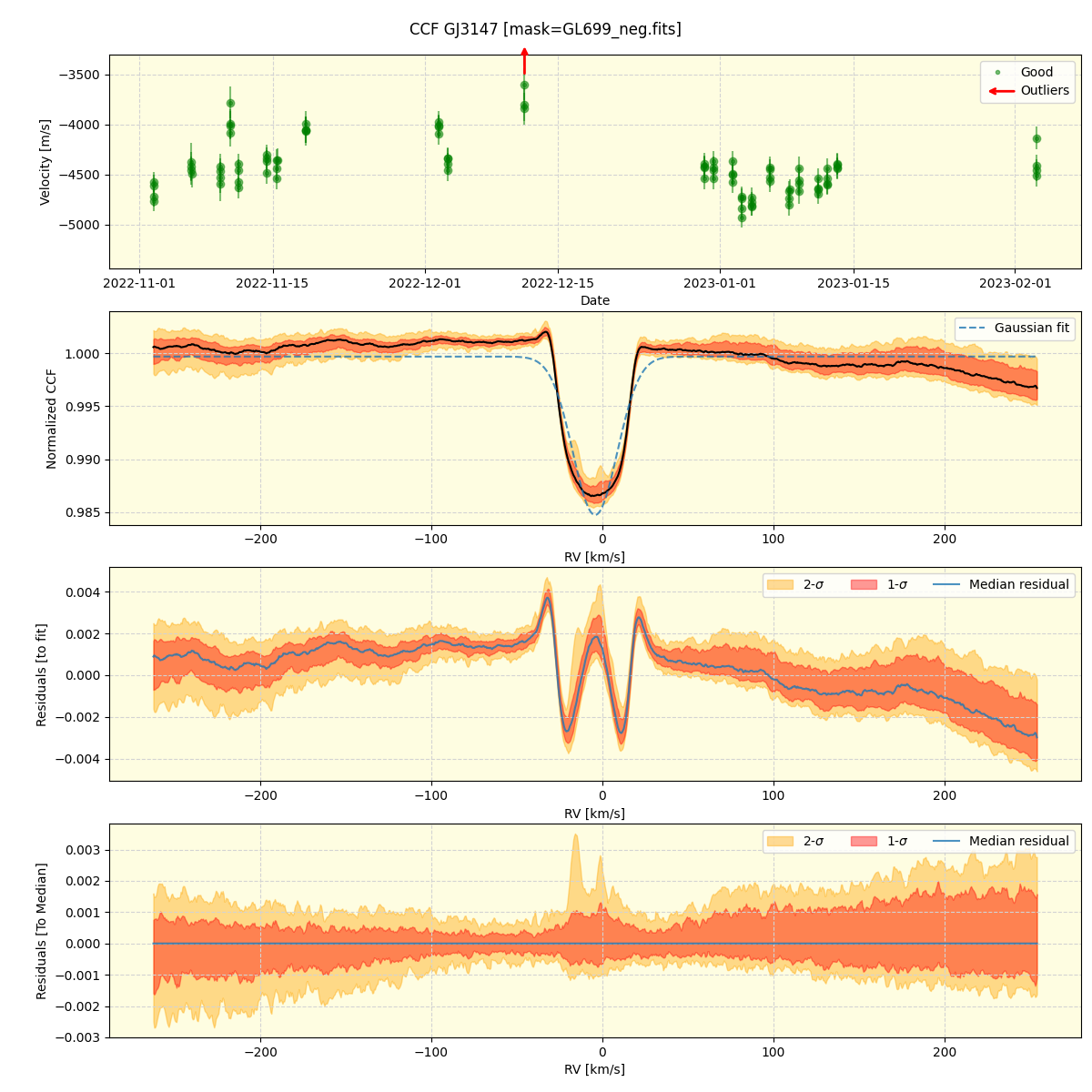 ../../../_images/ccf_plot_GJ3147_spirou_offline_udem.png