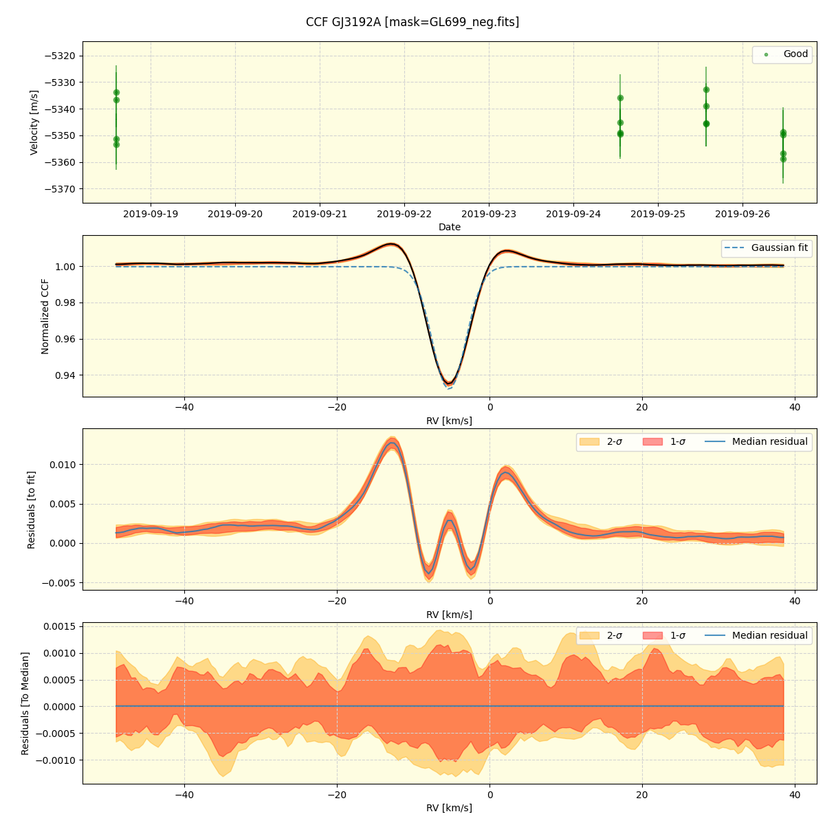 ../../../_images/ccf_plot_GJ3192A_spirou_offline_udem.png