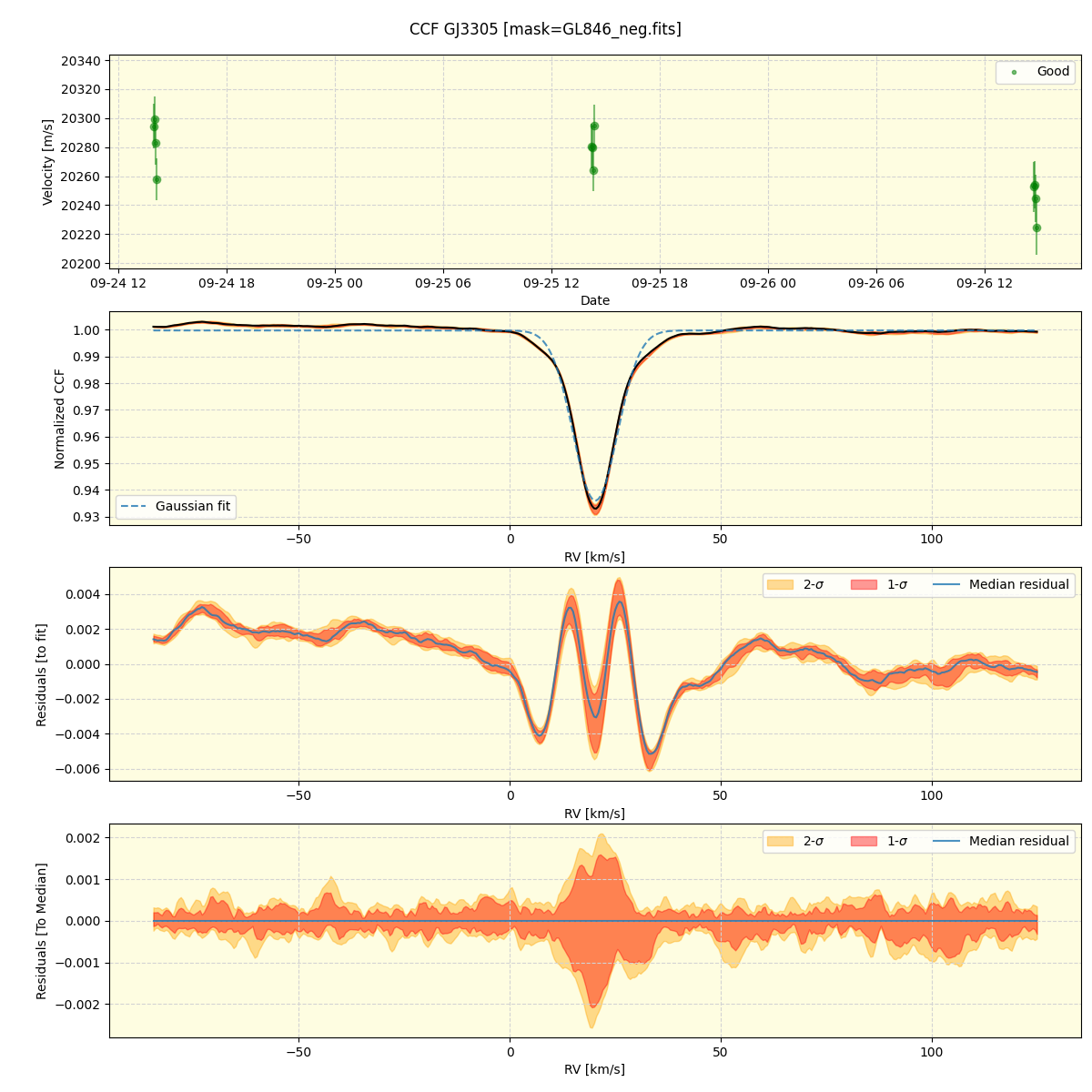 ../../../_images/ccf_plot_GJ3305_spirou_offline_udem.png