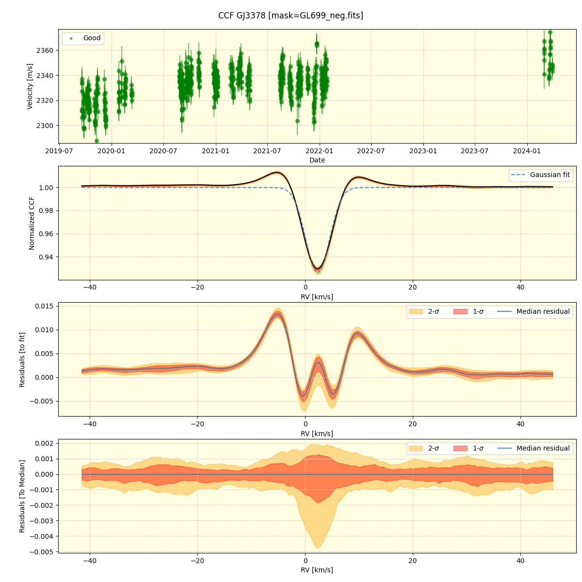 ../../../_images/ccf_plot_GJ3378_spirou_offline_udem.png