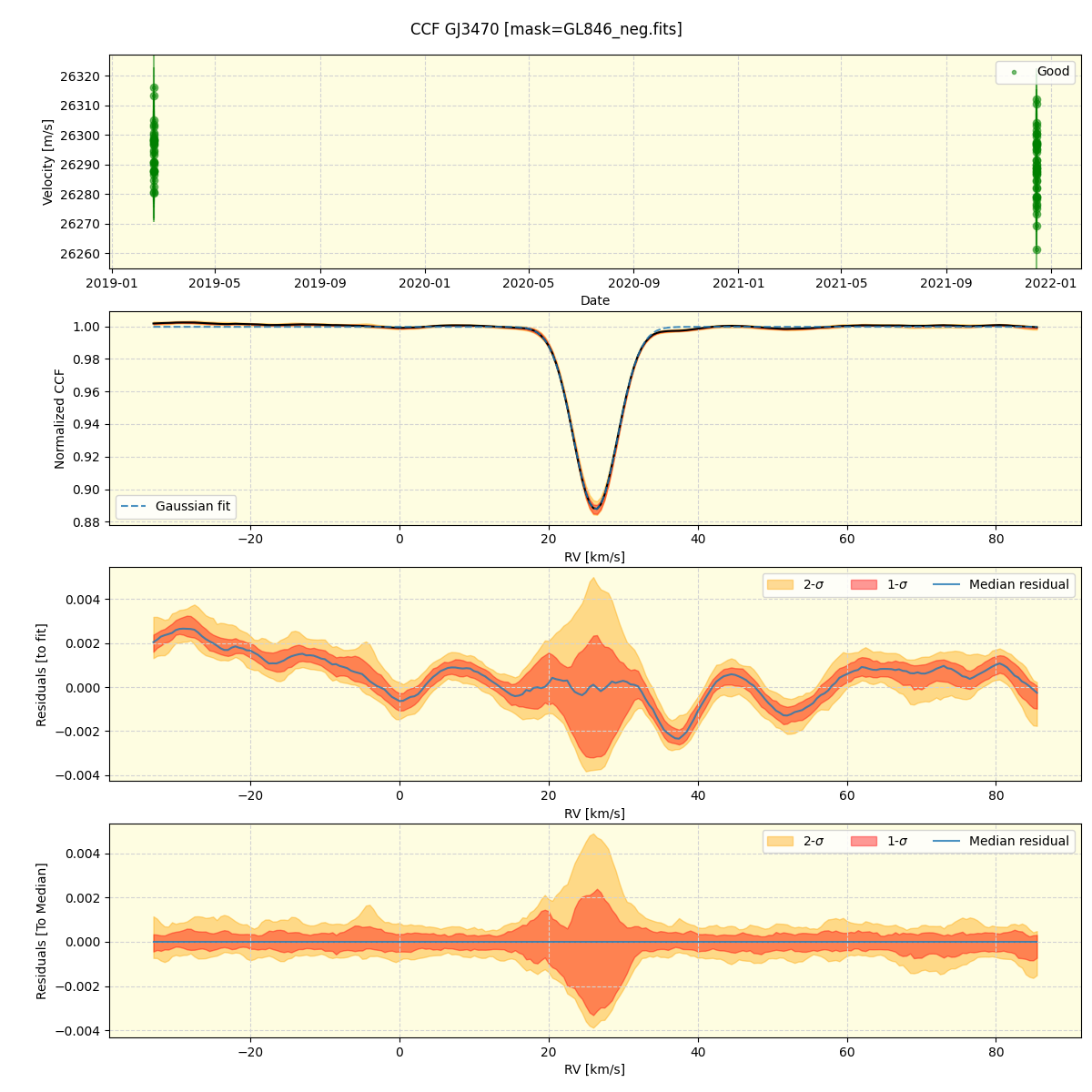 ../../../_images/ccf_plot_GJ3470_spirou_offline_udem.png