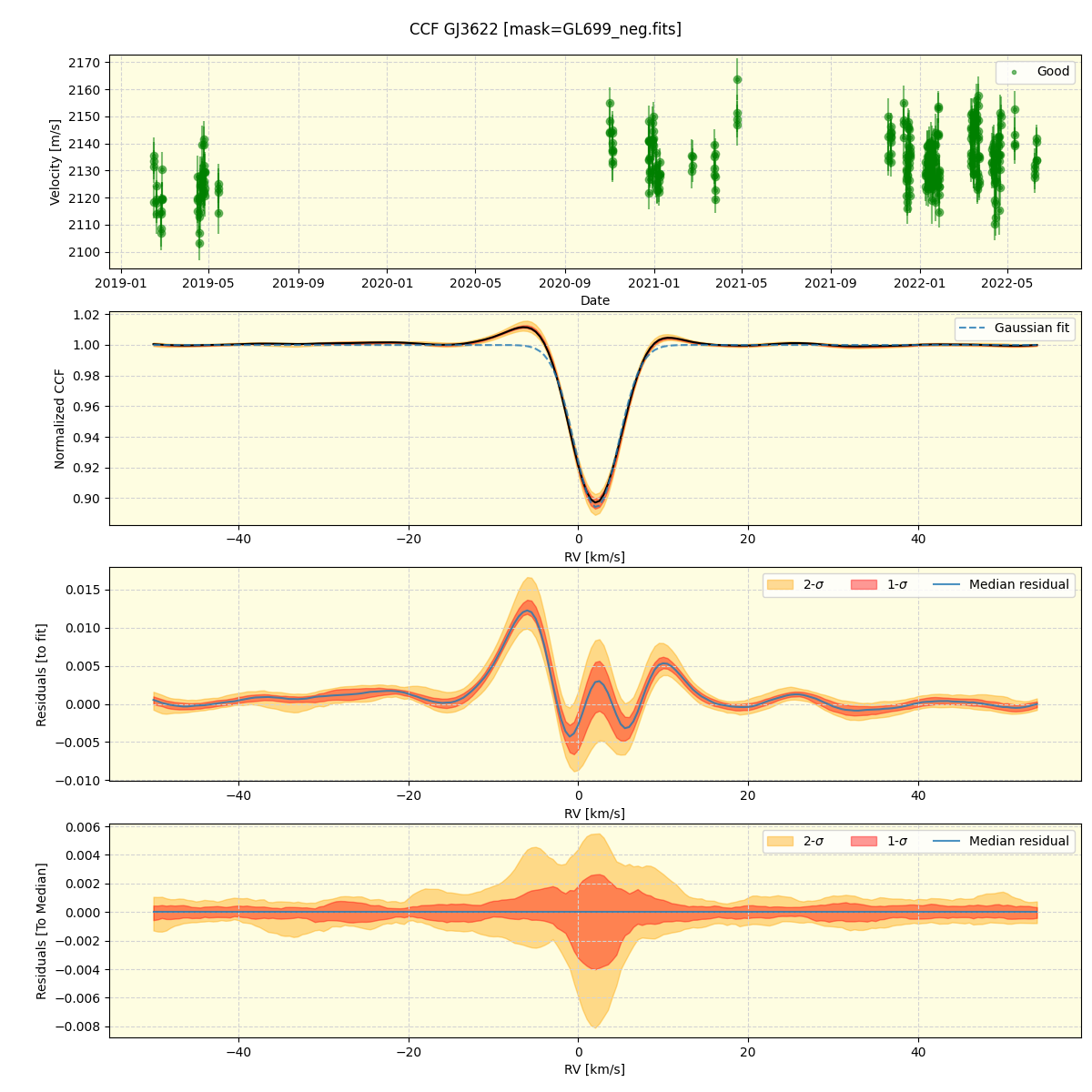 ../../../_images/ccf_plot_GJ3622_spirou_offline_udem.png