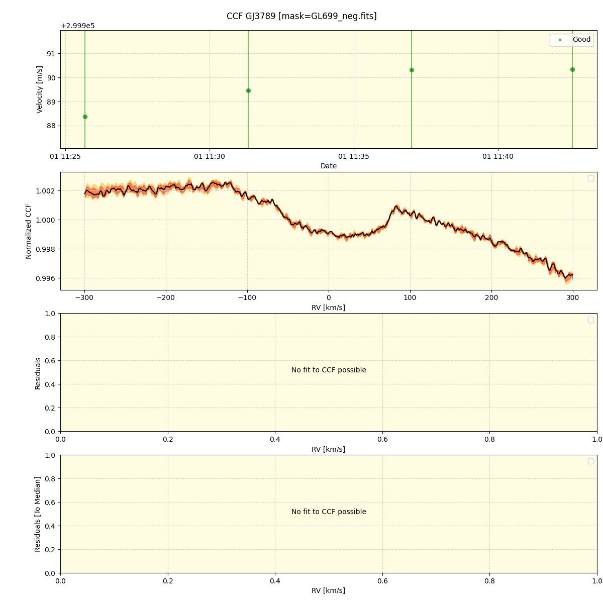 ../../../_images/ccf_plot_GJ3789_spirou_offline_udem.png