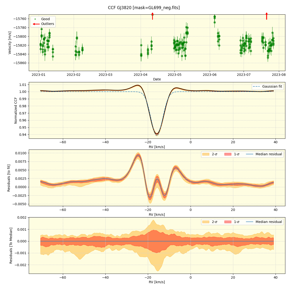 ../../../_images/ccf_plot_GJ3820_spirou_offline_udem.png