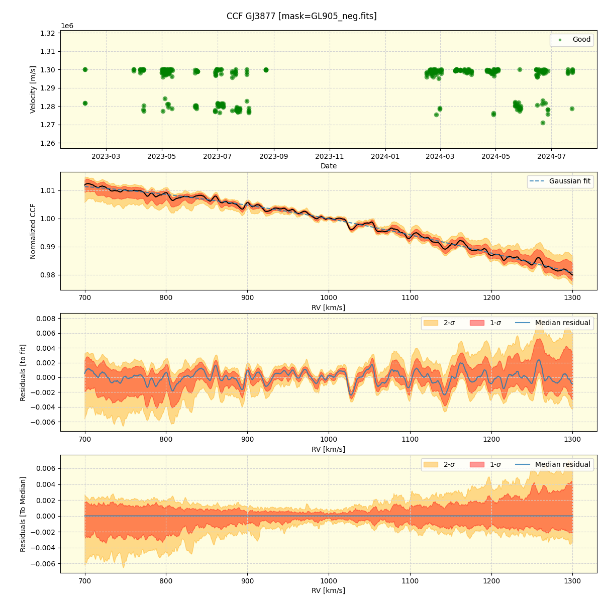 ../../../_images/ccf_plot_GJ3877_spirou_offline_udem.png