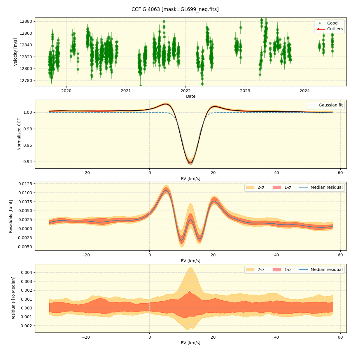 ../../../_images/ccf_plot_GJ4063_spirou_offline_udem.png