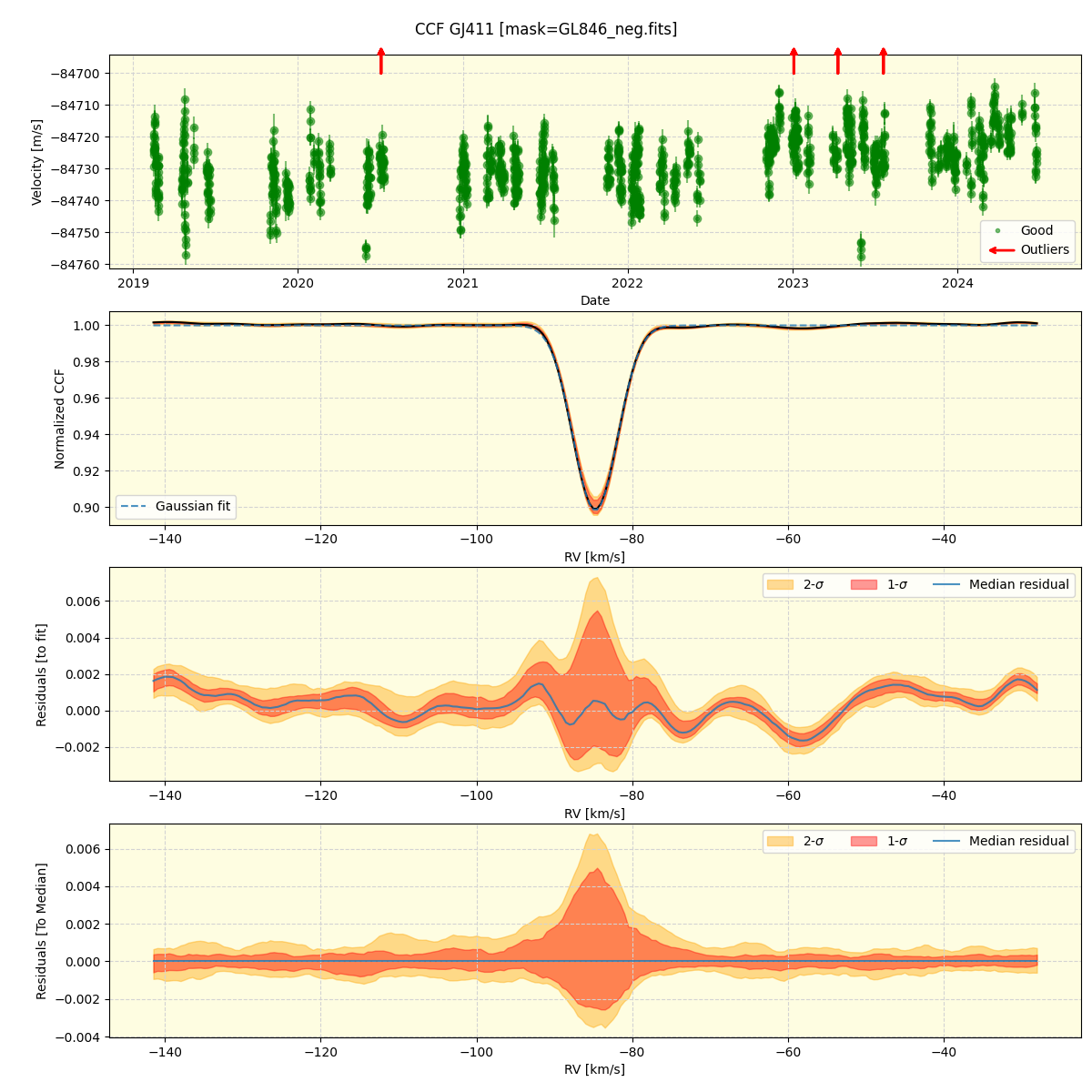 ../../../_images/ccf_plot_GJ411_spirou_offline_udem.png