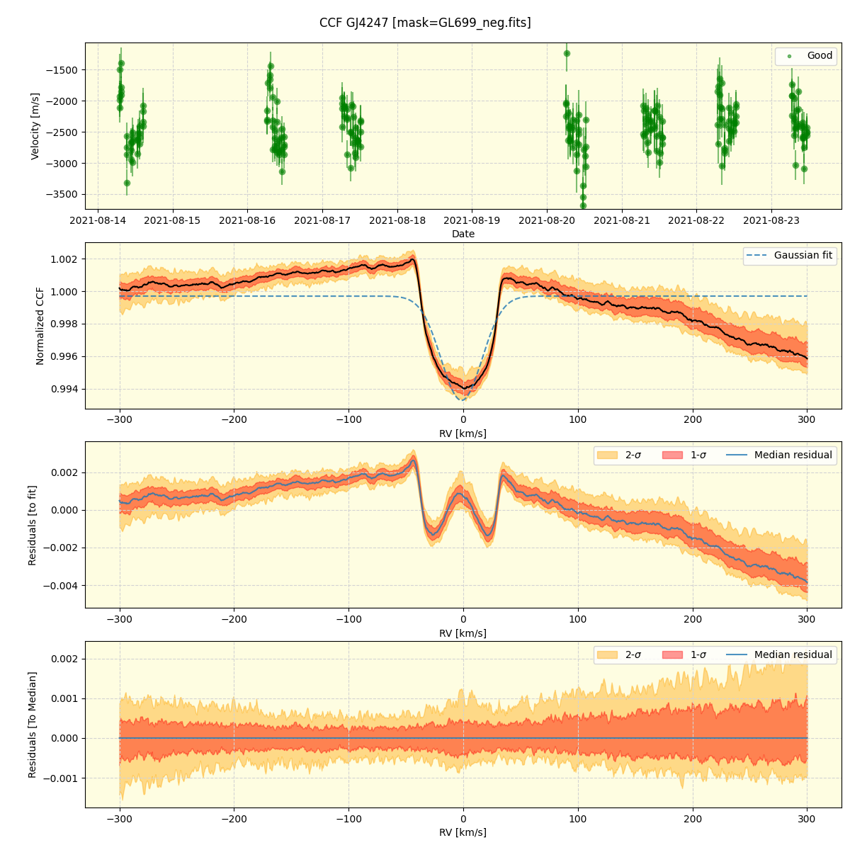 ../../../_images/ccf_plot_GJ4247_spirou_offline_udem.png