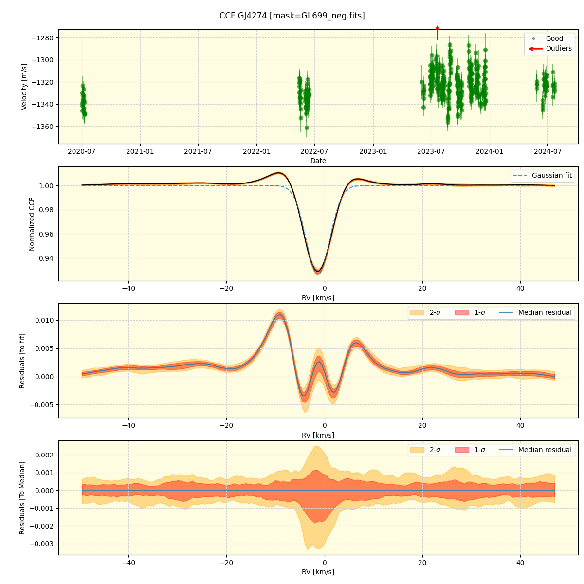 ../../../_images/ccf_plot_GJ4274_spirou_offline_udem.png