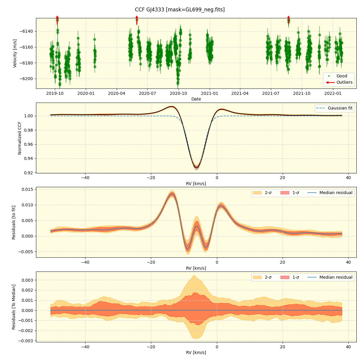 ../../../_images/ccf_plot_GJ4333_spirou_offline_udem.png