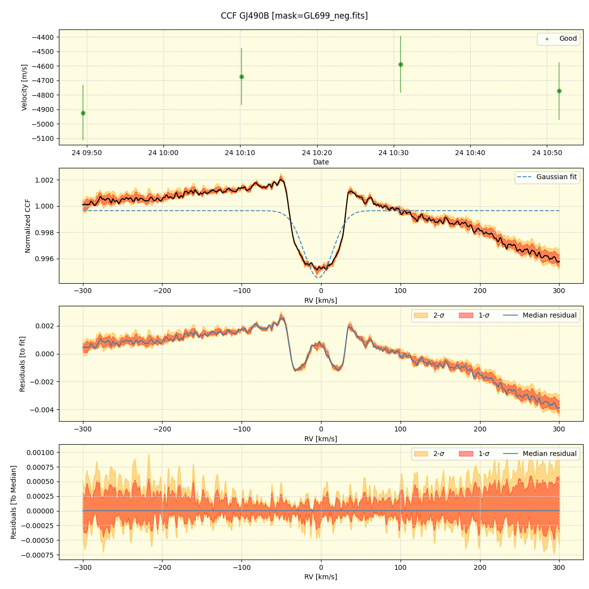 ../../../_images/ccf_plot_GJ490B_spirou_offline_udem.png