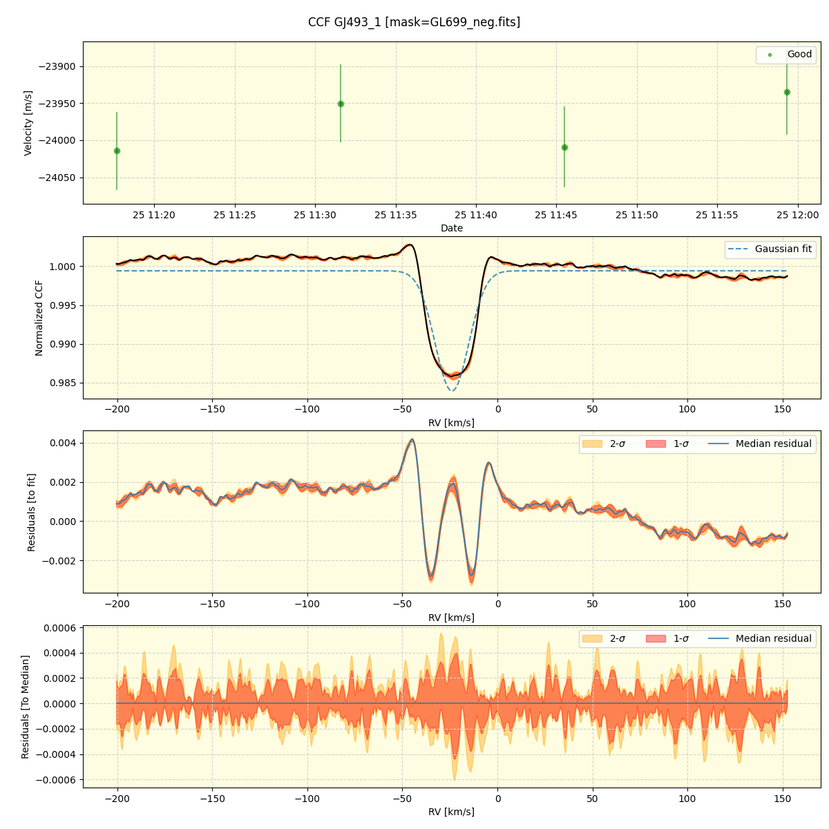 ../../../_images/ccf_plot_GJ493_1_spirou_offline_udem.png