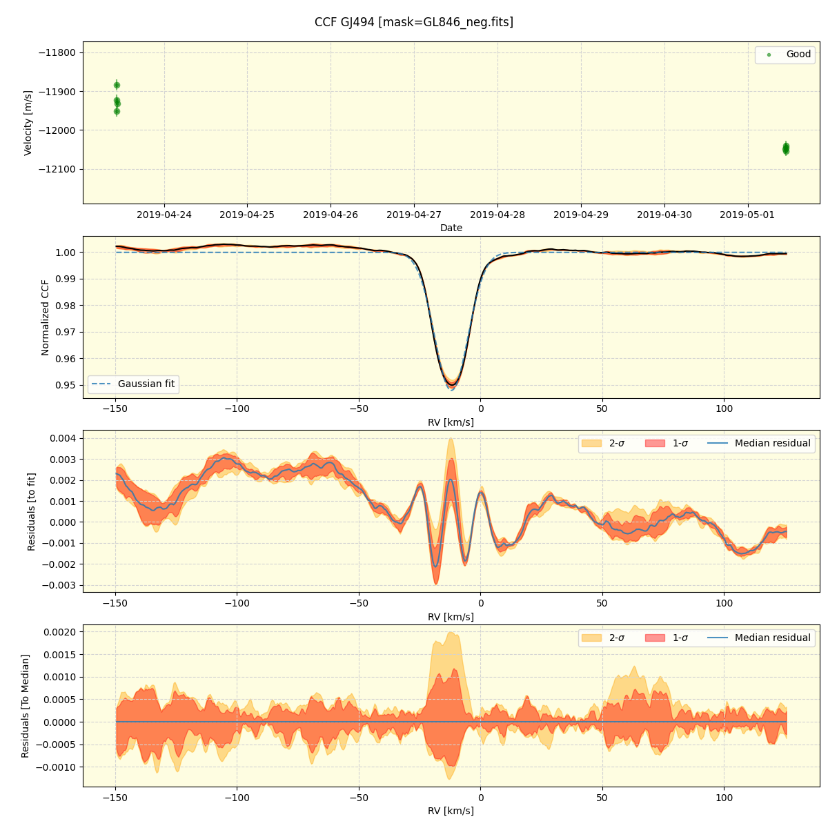 ../../../_images/ccf_plot_GJ494_spirou_offline_udem.png