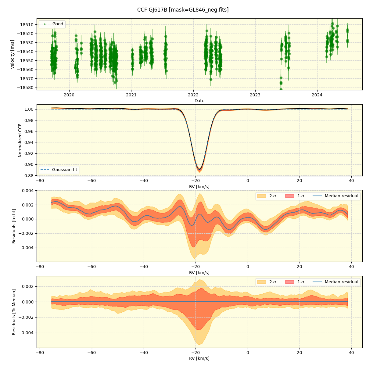 ../../../_images/ccf_plot_GJ617B_spirou_offline_udem.png