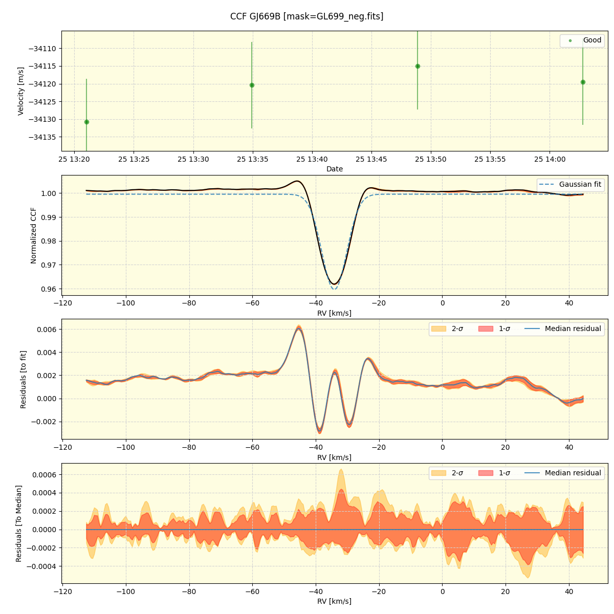 ../../../_images/ccf_plot_GJ669B_spirou_offline_udem.png