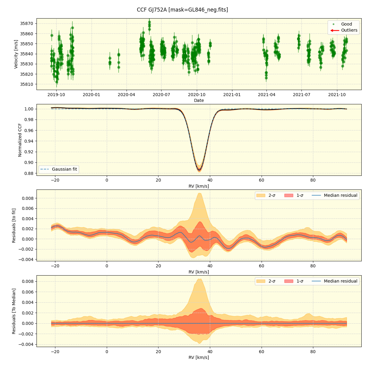 ../../../_images/ccf_plot_GJ752A_spirou_offline_udem.png