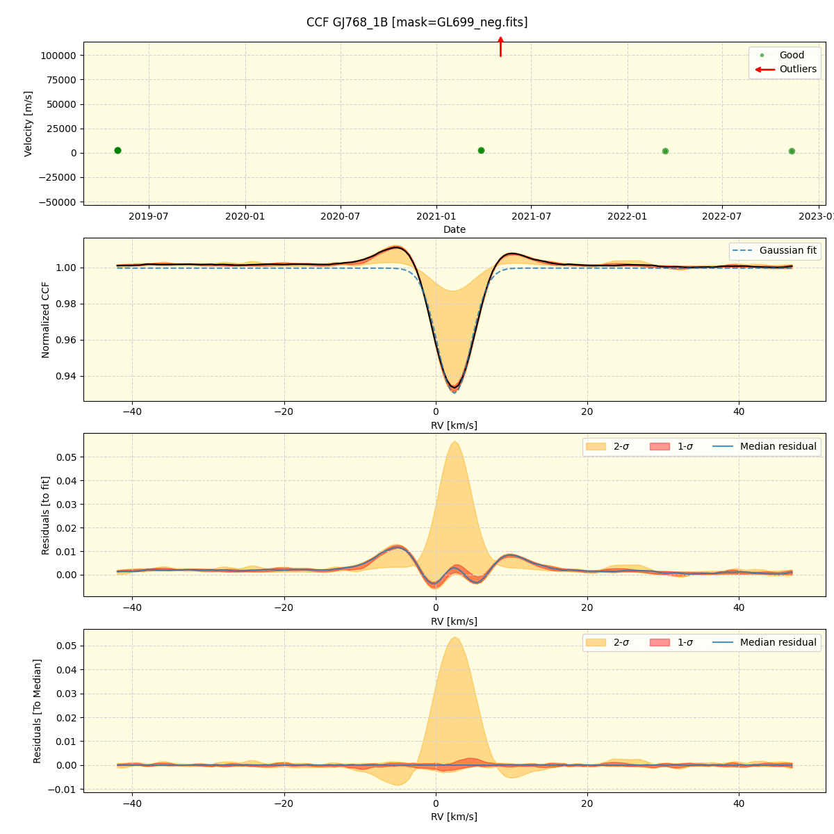 ../../../_images/ccf_plot_GJ768_1B_spirou_offline_udem.png